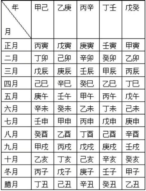 2025天干地支|2025年阴历阳历对照表，2025年农历阳历表带天干地支，2025万。